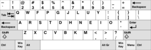 Dvorak vs Colemak - in-depth comparison (with my own tests ...