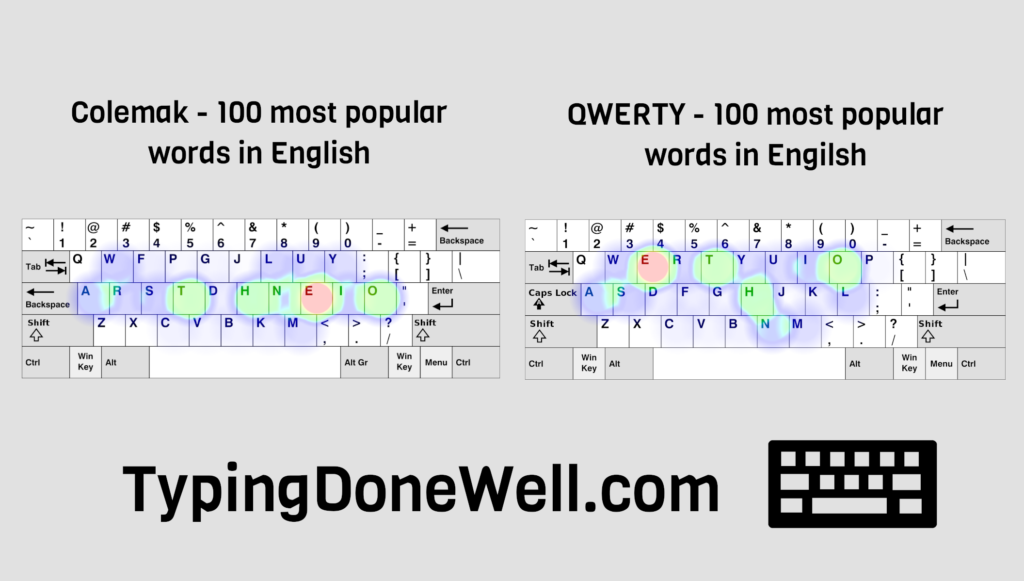 QWERTY vs Dvorak vs Colemak - detailed comparison (with my tests ...