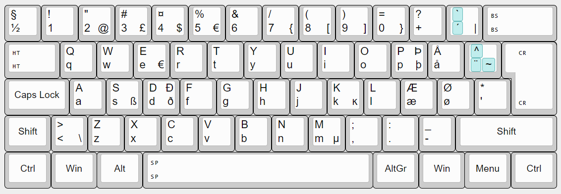 Nordic Keyboard Layout