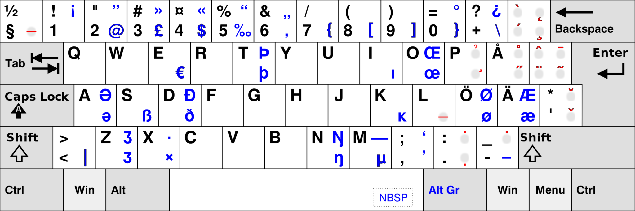 QWERTY клавиатура раскладка