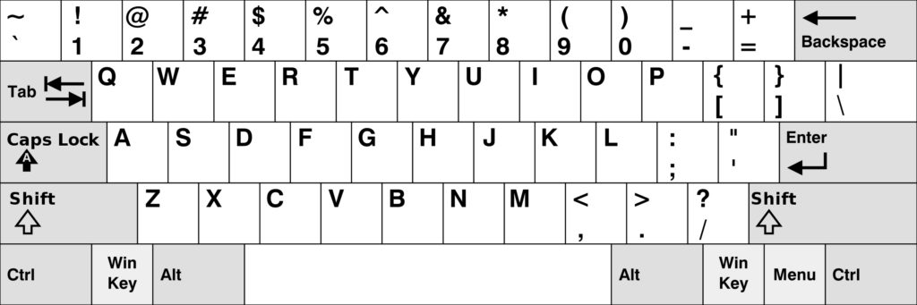 Do You Know Where The Letters Are On A QWERTY Keypad?