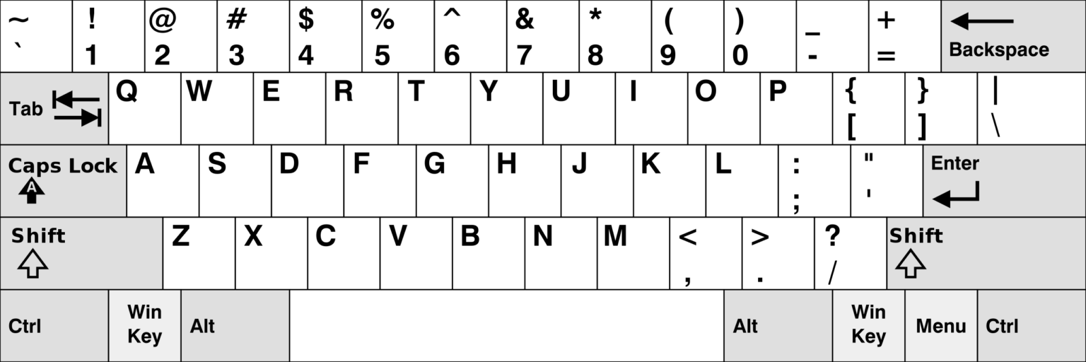 QWERTY, QWERTZ, and AZERTY - All you need to know about them ...