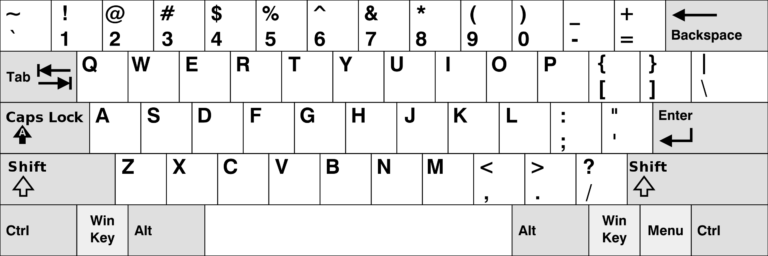 Keyboard layout - what is that and all you need to know about it ...