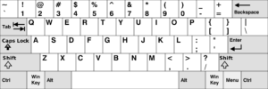 Keyboard layout - what is that and all you need to know about it ...