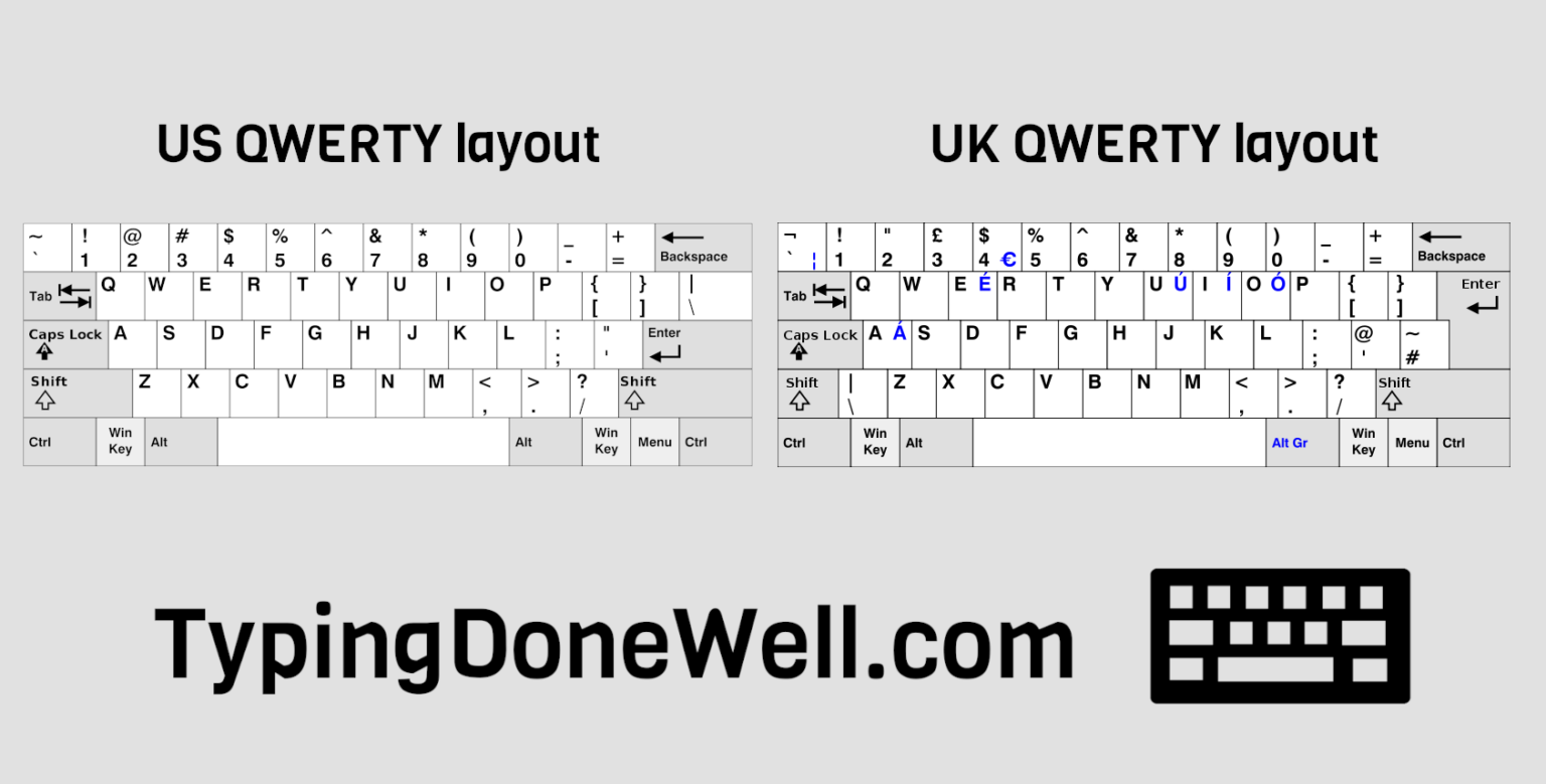 QWERTY, QWERTZ, and AZERTY - All you need to know about them ...