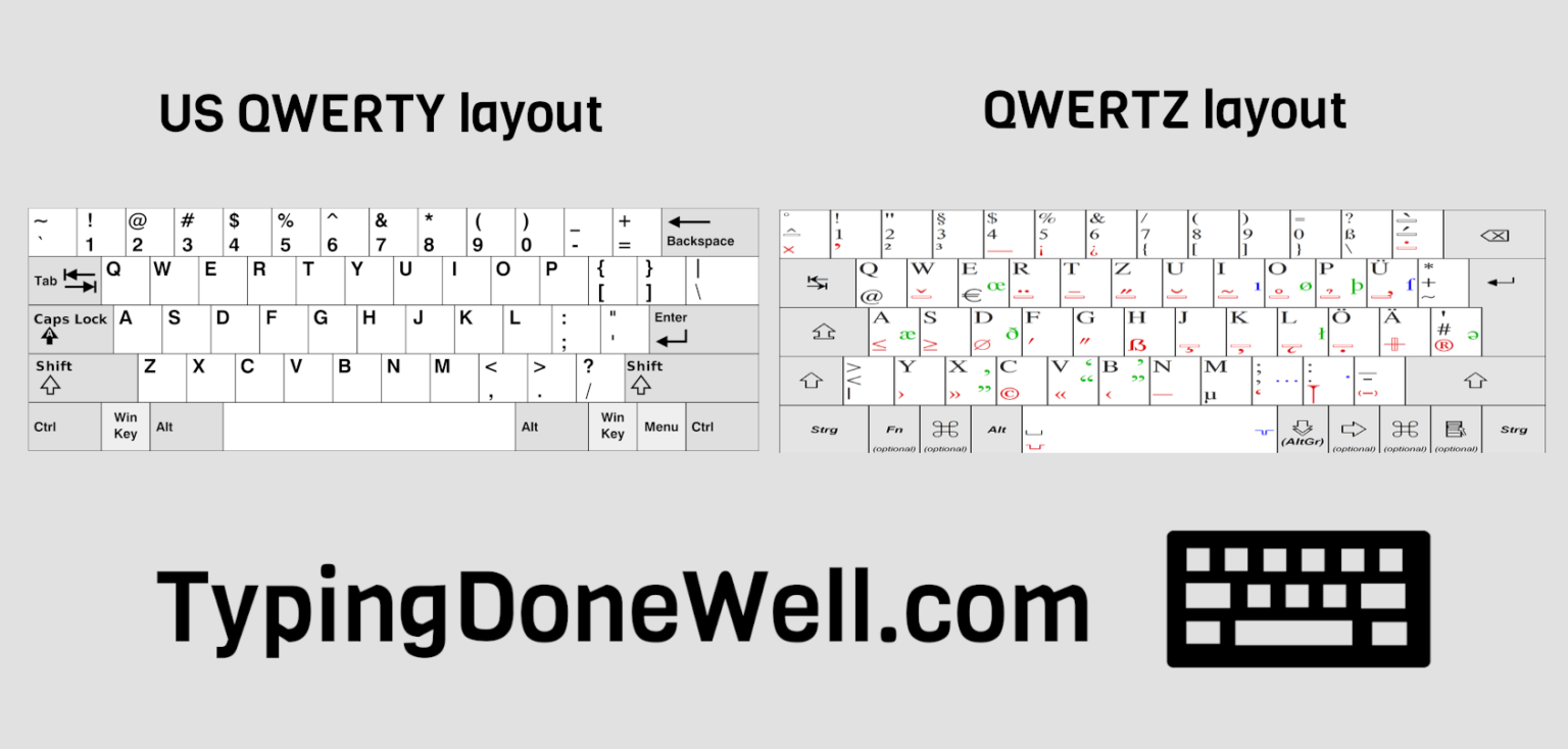 QWERTY, QWERTZ, and AZERTY All you need to know about them