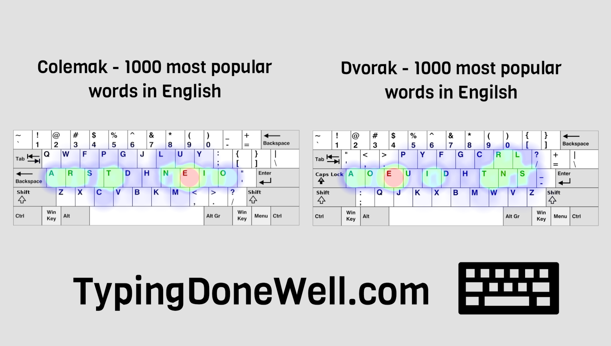 QWERTY vs Dvorak vs Colemak - detailed comparison (with my tests ...