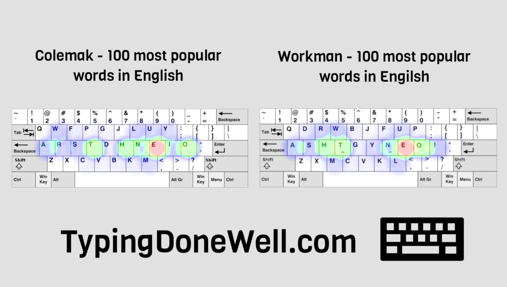 Workman layout - what is it and how well does it work? (with tests ...