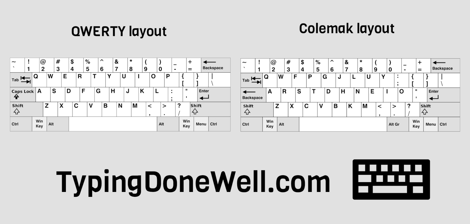 Dvorak Vs Colemak In Depth Comparison With My Own Tests 4402