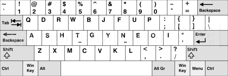 Workman layout - what is it and how well does it work? (with tests ...