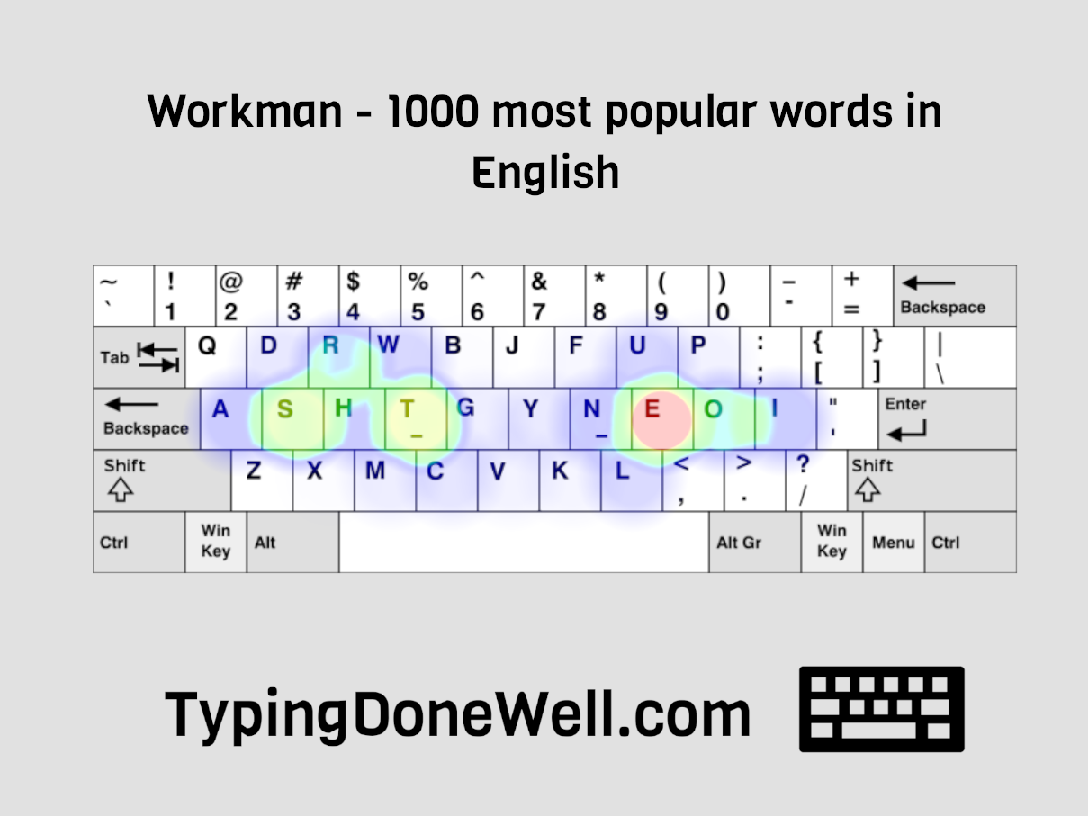 Workman layout - what is it and how well does it work? (with tests ...